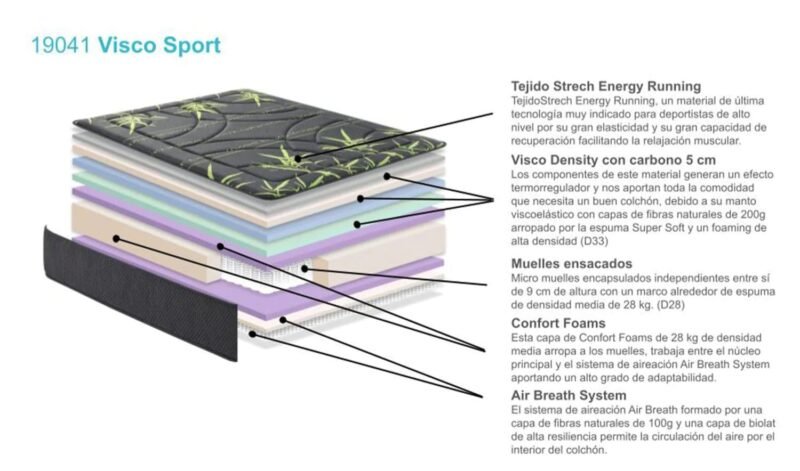 Colchón Sport Energy 105x190cm. - Imagen 2
