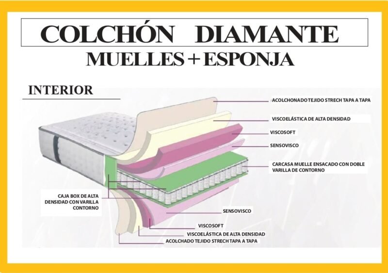 Colchón Diamante 105x190cm. - Imagen 3